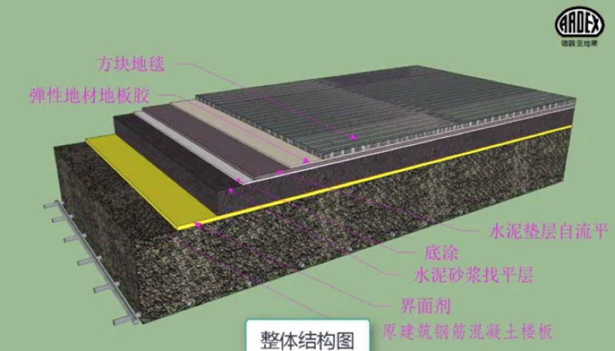 亚地斯地毯安装系统 为您解锁地毯安装的正确姿势 亚地斯地毯安装系统 为您解锁地毯安装的正确姿势